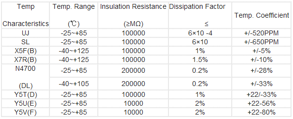 Different Dielectric Materials, Different Prices