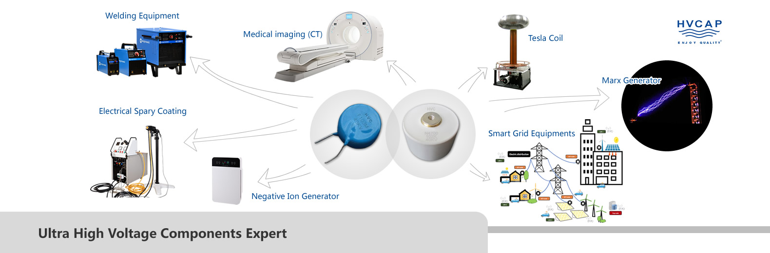 High Voltage Ceramic Capacitor
    Ceramic