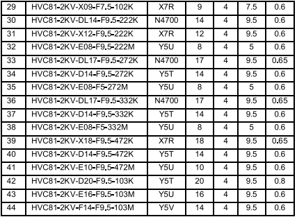 Hoë Spanning Keramiese Skyf Kapasitors 1 KVDC na 50 KVDC, HV C