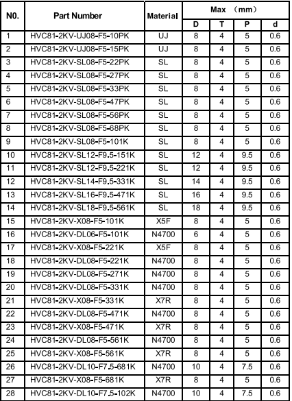 Hoogspannings-keramische schijfcondensatoren 1 kVDC tot 50 kVDC, HV C