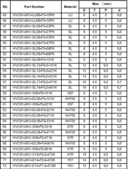 Comasaidhean Deisg Ceramic Voltage Àrd 1 kVDC gu 50 kVDC