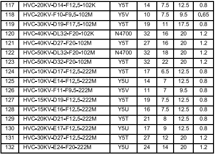 Высоковольтные керамические дисковые конденсаторы 1 кВDC до 50 кВDC, HV C