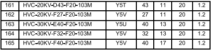 Comasaidhean Deisg Ceramic Voltage Àrd 1 kVDC gu 50 kVDC