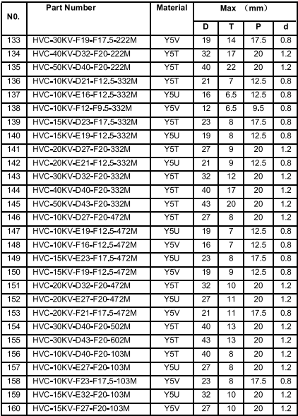 Hoë Spanning Keramiese Skyf Kapasitors 1 KVDC na 50 KVDC, HV C