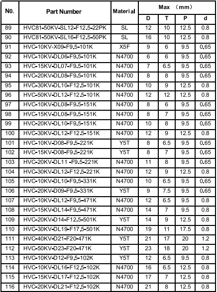 Hoë Spanning Keramiese Skyf Kapasitors 1 KVDC na 50 KVDC, HV C