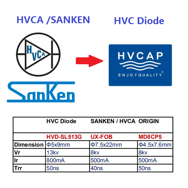 HVCA, EDI, 산켄의 고전압 다이오드 대체품 
