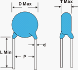 Replacement for HV capacitor of Vishay(sprague),TDK,Murata